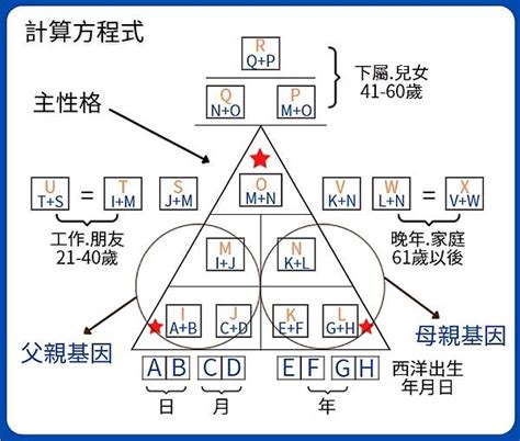 生命密碼三角形流年|生命數字三角形計算方法